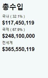 더-넌-영화-총-수입